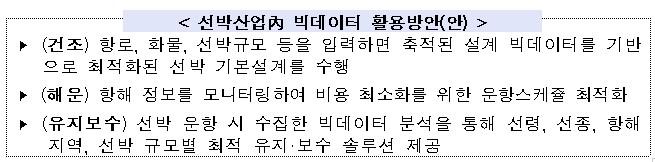 ICT 융합활성화를통한경쟁력강화지원 산업부, 해수부, 미래부, 16.10.