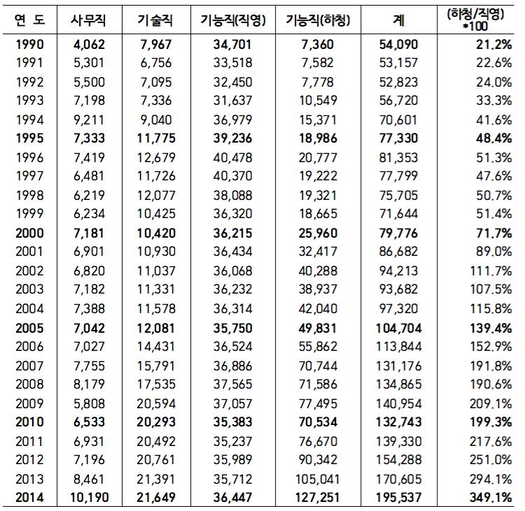 6 한국조선해양플랜트협회회원사