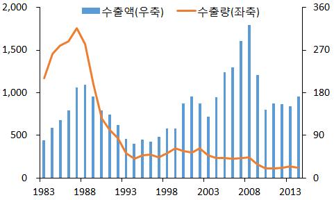 2016-03 한국은행목포본부 범위를수퍼요트급으로격상시켰다. 2014년말경대만입법원 ( 立法院 ) 이통과시킨사치세수정안은 30.48미터이상의길이인요트의매출에대해서만부과하였다. 수정안이전에는 3백만대만달러 ( 약 9만5천 USD에해당 ) 이상의가격인요트의매출에부과되었던것에비해서사치세부과대상이되는요트의규모가한층커졌다.