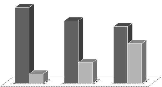 40 업무상사고사망자수 33 질병사망자수 30 21 ( 단위 : 명 ) 끼임 9% 부딪힘 9% 산소결핍 4% 빠짐ㆍ익사 4% 기타 4% 떨어짐 26% 구분 계 ( 명 ) 5 '10 '11 '12 업무상사고 사망자수 질병 사망자수 사망자수 140