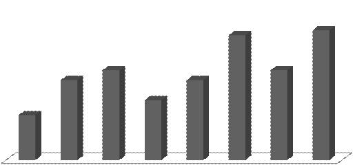 25 ( 단위 : 명 ) 26 10 년 ~ 20 년 미만 6% 20 년이상 11% 6 개월미만 47% 5 년 ~ 10 년 16 18 16 18 미만 6% 9 12 2 년 ~ 5 년미만 11% 연령별구분 25 세 ~ 29 세 계 30 세 ~ 34 세 25 ~ 29 세 35 세 ~ 39 세 30 ~ 34 세 40 세 ~ 44 세 35 ~ 39 세 45 세 ~