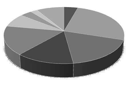 20~24 시전 2% 18~20 시전 4% 00~06 시전 9% 06~08 시전 4% 08~10 시전 26% 1.