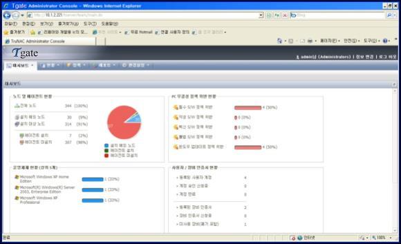 대시보드를통한실시간노드현황관리제공 조직 / 단말