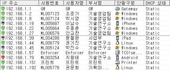 2. Tgate 주요기능상세 스마트기기자동인식및차단 네트워크자원