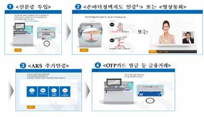 인터넷전문은행도입현황과개선과제 다.