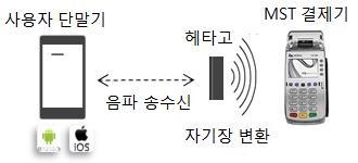 hetawave.com 1 Android, IOS 기반의음파를활용하는응용서비스및시스템개발역량보유 2 국내최초로음파통신기술원천특허획득 3 기존결제인프라상용화실적보유 4 100자리문자 1.