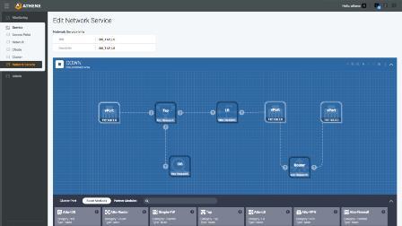 1 ATOM STACK : SDN/NFV기반 SDDC 솔루션 IaaS 구축을위한통합솔루션 자체개발 SDN/NFV 기술을활용한오픈스택클라우드네트워킹지원 HP, 레드햇등오픈스택활용벤더와의효과적인연동 2 ATHENE : NFV기반서비스가상화플랫폼