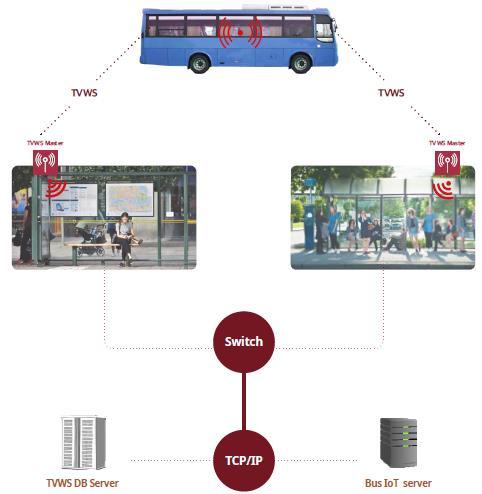 Satellite Backhaul (US 9,998,900) Backpack-type Moible BS System and Method Based on TVWS & Satellite Backhaul (PCT/KR2016/007696) Wireless Backhaul Apparatus using