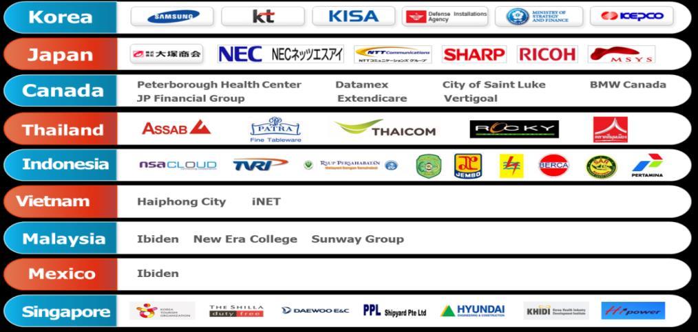 한드림넷의네트워크보안솔루션은 Network Scanning 장비, NAC(Network Access Control) 솔루션, IPAM(IP Address Management) 솔루션등고가의보안솔루션을대체하여비용절감이가능하며, 타사솔루션 (UTM, APT, EMS) 과의연동으로더욱스마트하고강력한보안기능을제공 History/Performance ( 주요업적