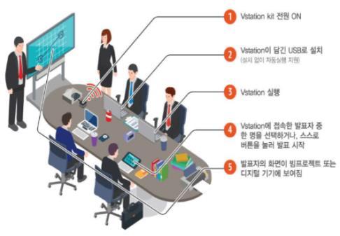 08. 틸론 가상화기술기반클라우드전문기업으로클라우드솔루션및 핀테크, O2O, Conference 솔루션제공 Key Products ( 주요제품 ) Company Info. (2018.