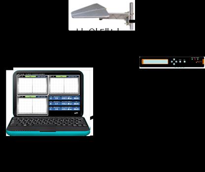 기본구성 (Basic Configuration) 차량용시스템 (Vehicle System) 휴대용시스템 (Portable system) Channel Analyzer System