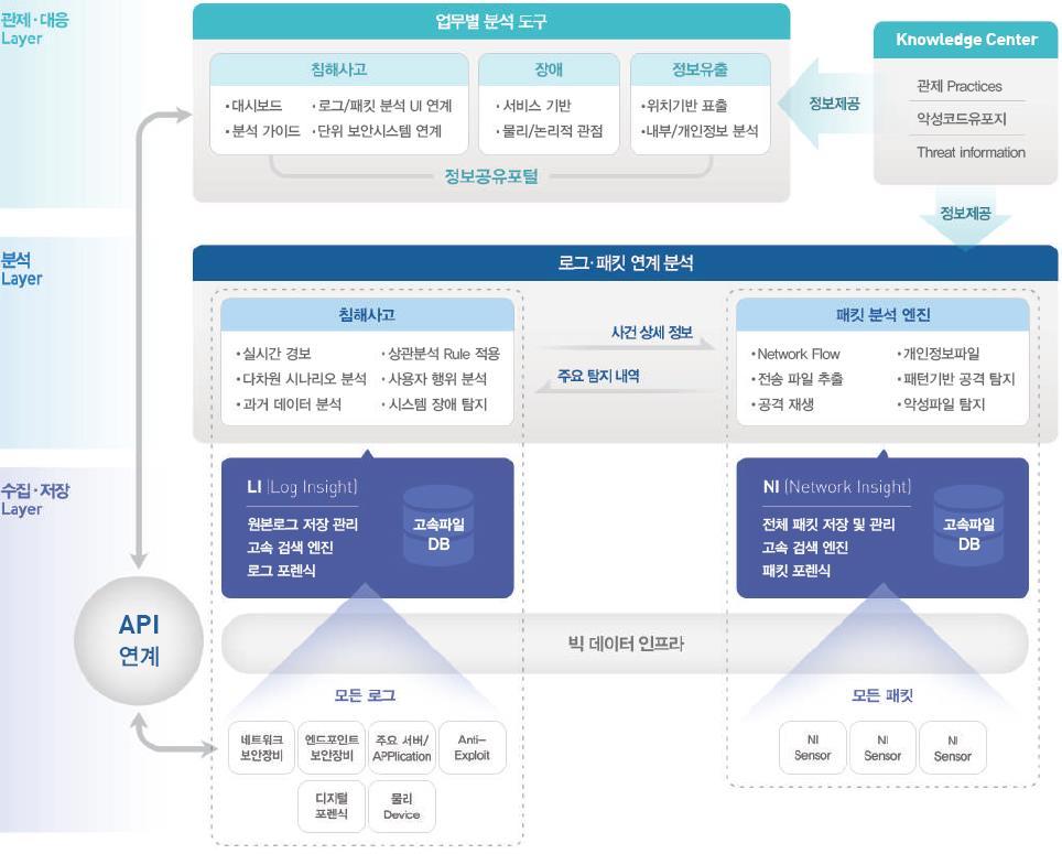 07. 이글루시큐리티 통합보안관리솔루션 / 서비스전문기업 Key Products ( 주요제품 ) Company Info. (2018.