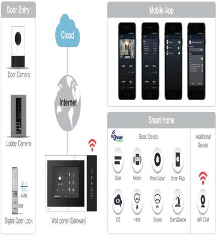 05. 지이에스 (GES) Embedded System 및 IoT Platform 분야에서오랜연구개발경험을 보유한 Security 및 Energy Management System(EMS) Solution 전문기업 Key Products ( 주요제품 ) Company Info. (2018.