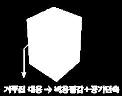 층 / 지상 8 층 < 공사비 >