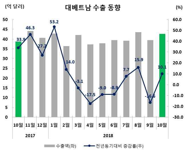 월에갤럭시 j4+ 및 j6+, 10 월에갤럭시 A7 2018 을출시.