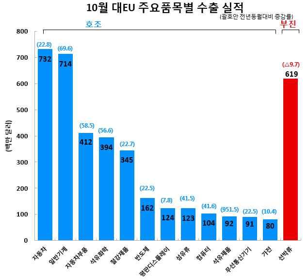 및그랑파리 ( 파리광역교통망및주거지확충계획 ) 등국가단위의대형프로젝트가추진되면서그에따른기계설비수요가지속적으로증가하고있음.