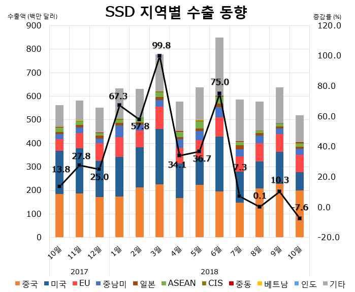 월수출동향