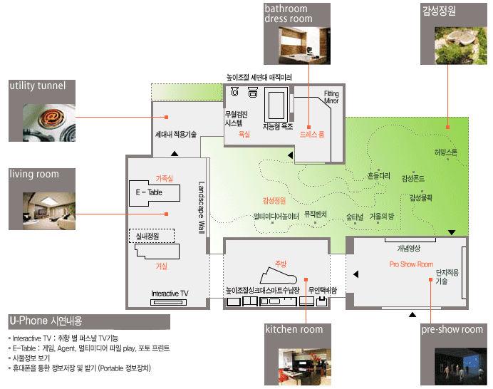 정보과학영재교육교수학습자료( 중등-탐색-단원 2) [ 그림 3] 유비쿼터스아파트 < 출처 :