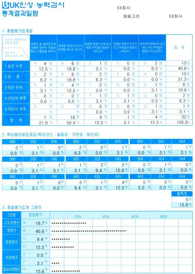 3) UK-TEST 의결과 Ⅲ Sample - 통계결과알람표