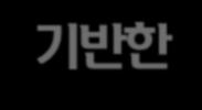 49% 가계 51% 유동성핵심예금 40% 저축성예금 48% 주 )