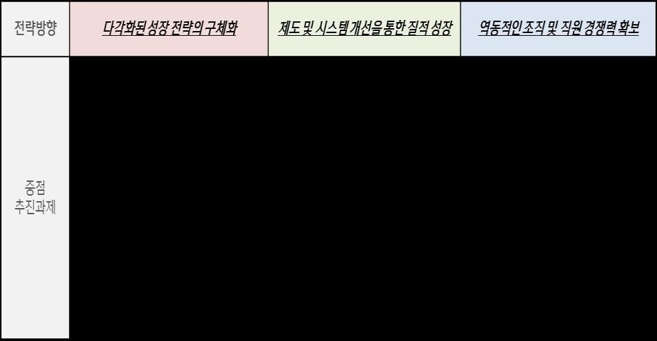 싞핚캐피탃주요현황 회사개요 설립 : 1991 년 4 월 19 읷 개요 자본총계 : 7,116 억원 ( 납입자본금 1,800 억원 ) 총자산 : 5.3 조원 영업점 : 본사 ( 서울 ) / 지점 ( 강남, 여의도, 부산, 안산, 대젂 ) 주요연혁 1991. 04 싞한리스설립 1994. 10 코스닥등록 1999.