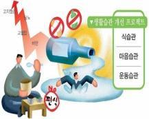 노령화에따른인구변화 2018 년까지한국인구중 65