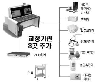 3. 기존시스템과의비교 이동성 - 활용도를, 도입비용, 쉽고 - 편리하게사용할수있도록제작된시스템