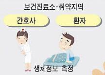 5. 시스템구성도