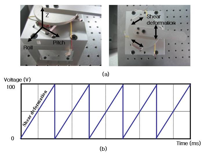 미세작업을위한마이크로 - 나노로봇개발 3 그림 5. 인장변형 piezo actuator 기반회전메카니즘 그림 4.