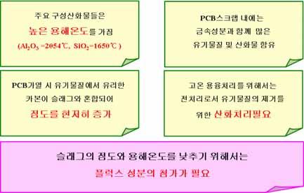 그림 3.1.81. Depolymerization of silicate network. 그림 3.1.82. Need slag chemistry - why? 나 ) 실험방법 (1) 시료준비본실험에서는전자스크랩의일종인컴퓨터용하드디스크 (HDD) 의 PCB를대상으로하였다.