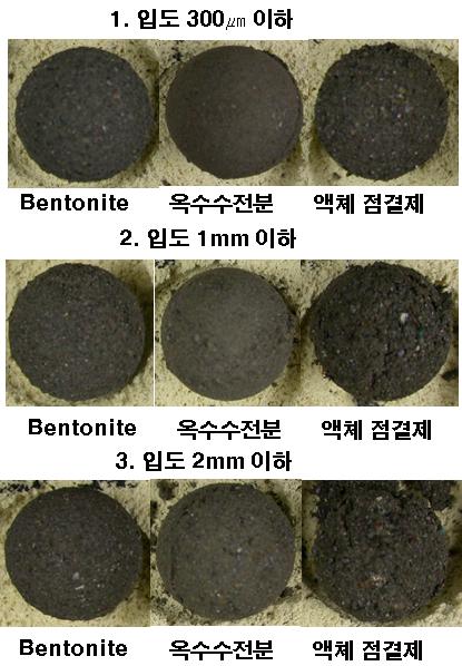 주지않지만액체점결제를사용한경우는산화처리된 PCB 스크랩의입도가증가할수록성형성에영향을미치는것으로사료된다. 이는입도가커짐으로써생기는입자와입자사이의공극때문에액체점결제가충분히점결효과를발휘하지못하였기때문인것으로사료된다. 따라서산화처리된 PCB 스크랩으로브리켓을제조할경우입자간의공극을메꾸어줄수있는파우더형태의점결제를사용하는것이유리할것으로판단된다.