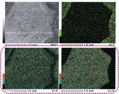 (a) (b) 그림 3.1.33. Analysis of residue after leaching by (a) SEM (b) EDS. 4 폐 PCBs 로부터기타금속침출 그림 3.1.34는염소생성을위해인가된전류에따른기타금속들의침출율을나타낸것이다.