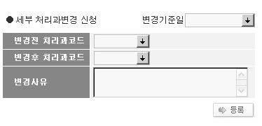 2.2 기록물분류기준표관리시스템 (CORA) 사용설명 1 처리과기관코드만을변경하는경우 ( 처리과변경신청 ) 용어설명 1 변경기준일 : 처리과변경효력이발생하는날짜 2