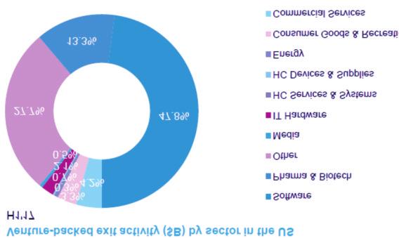 2017 년은상반기기준 YOY Source: EP Vantage, KTB 투자증권 Figure 33 2014~2017