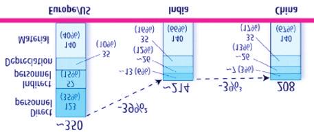 Figure 65 국가별 FDA GMP 시설에대한 FDA 경고건수 Figure 66 2016 년주요국수입금지와관련된 FDA 경고건수 Source: FDA, KTB 투자증권 Source: FDA, KTB 투자증권 Figure 67 주요국가별 Manufacturing Cost 비교 Figure 68 주요국가별 Manufacturing Cost Index