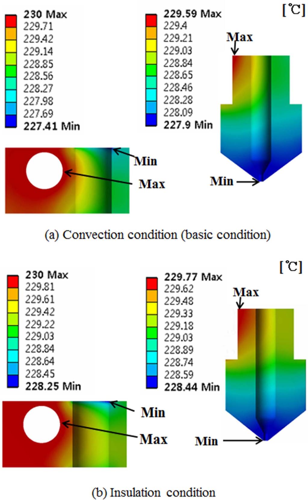 Temperature Analysis of Nozzle in a FDM Type 3D Printer Through Computer Simulation and Experiment 305 Figure 12.