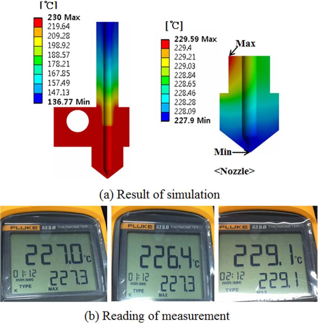 Comparison of computational result and measurement for 250 o C of heat source. 247.