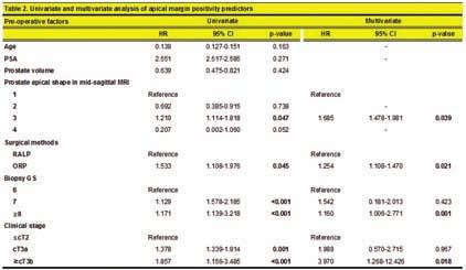 Methods: Total 3,324 cases of RP (,004 ORP, 2,320 RALP) from January 2004 to May 207 were retrospectively reviewed.