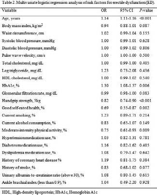 Methods: This cross-sectional study included 77 participants of the Dong-gu Study. Handgrip strength was measured with a handheld dynamometer.