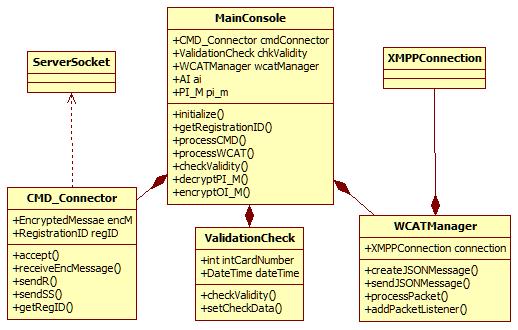 Design and Implementation for Card Holder Initiated Card Payment System Using the Mobile Devices 251 는방식이다 (IETF RFC 3920, 2004; Smack).