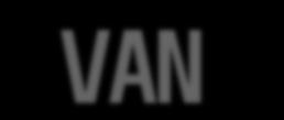 VAN 규제도입배경 리베이트관련 VAN 규제는 VAN 산업내리베이트수수관행이신용카드사가맹점수수료인하에걸림돌이된다는인식하에 2015 년 1 월 20 일여전법개정을통해전면도입 2012 년기준 VAN