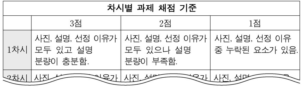 2017 학년도중등학교교사임후보자선정경쟁시험 역 사 수험번호 : ( ) 성명 : ( ) 제 1 차시험 3 교시전공 B 8 문항 40 점시험시간 90 분 문제지전체면수가맞는지확인하시오. 모든문항에는배점이표시되어있습니다. 1. ( 가 ) 는 중학교역사수행평가계획수립을위한두교사의협의내이고, ( 나 ) 는이에따라작성된수행평가채점기준이다.