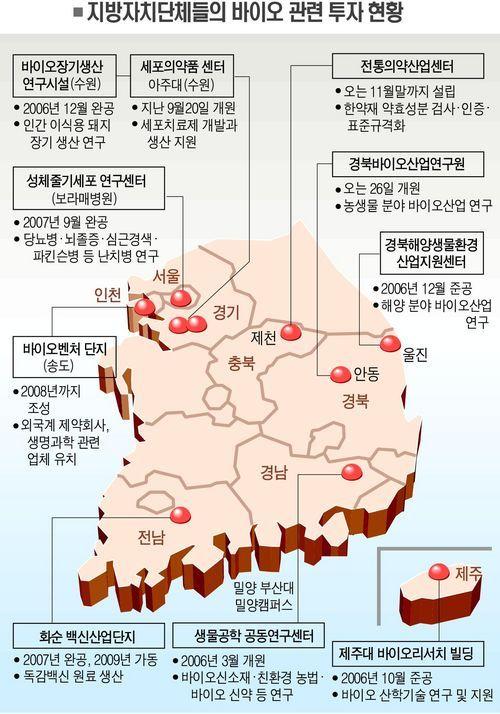 구와같은임상연구관련영장류전임상연구시설은태부족인상태이다. 특히, 현재 Clinical Research 단계에직면한가능성높은연구 ( 췌도이식, 줄기세포치료등 ) 를효율적이고안전하게수행할수있는영장류실험시설이절대적으로필요한시점이다.