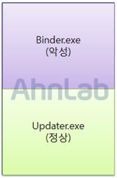 11 그림 1-28 Script Control 메시지창 Binder.