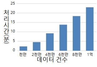 Science & Technology Policy 그림 3 : 복잡한함수를 2 차함수로근사 그림