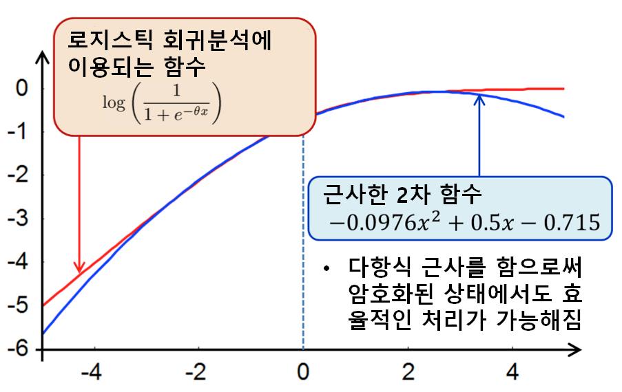 日정보통신연구기구홈페이지 자료 : 日정보통신연구기구홈페이지 의료분야에매우유용할것으로보인다.