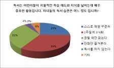 창의 인성교육에대한부모님들의인지도가높음 일상생활속배려와나누는마음을가질수있도록기회제공 감성교육을통한다양한감정을느끼고표현하는기회를제공 교육과정 창의 인성교육에대해대부분매우필요하다고나타남.