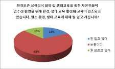 1 위 위 3 위 4 위 5 위 인성교육, 기본생활습관, 탐구력사고력등창의성교육, 놀이및사회성, 건강및안전교육순으로우선순위를결정하였으며거의모든부분을중요시하게생각하심.