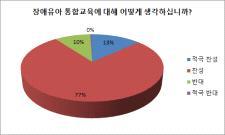 주기적인가정통신과전화상담, 면담을적절히하여가정에게전달할수있도록제공해야함.