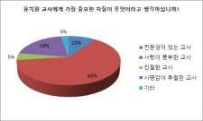 월 1~ 회정도현장학습을계획하여야함